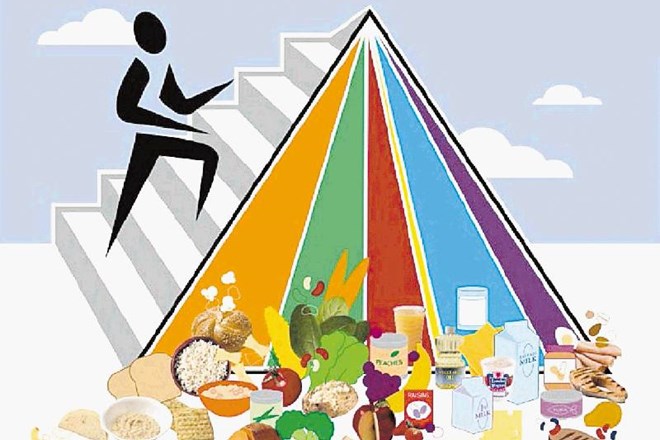Nova piramida, ki govori ne le o hrani, pač pa tudi o pomenu gibanja. 