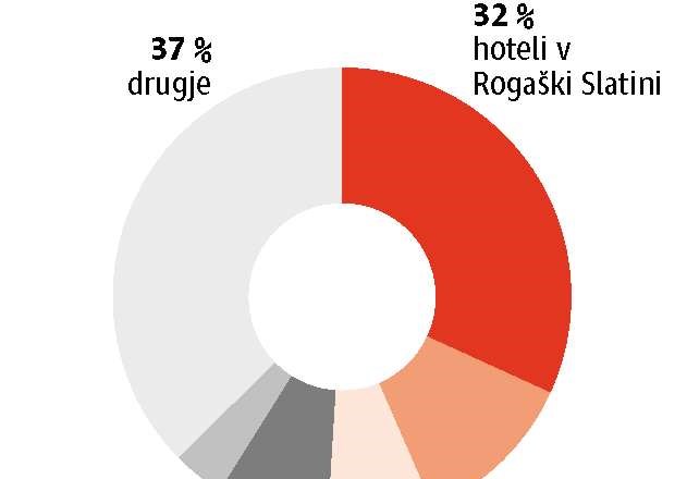 Ruski pohod na slovenska zdravilišča