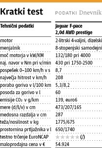  Jaguar F-pace: Svetovni avto leta kot zanimiva in drugačna izbira