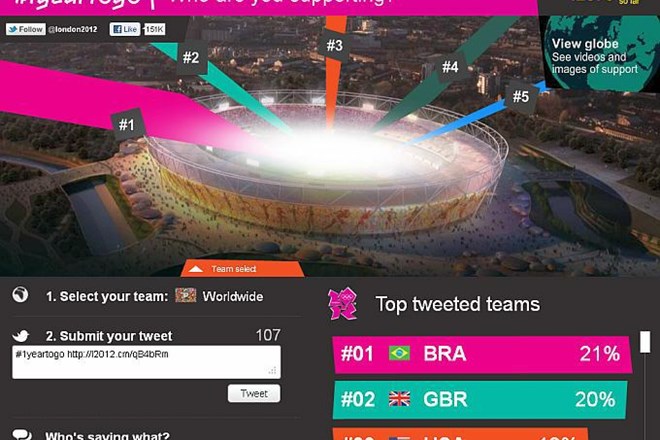 Na spletni strani olimpijskih iger v Londonu se je pričelo svetovno tekmovanje v tvitanju