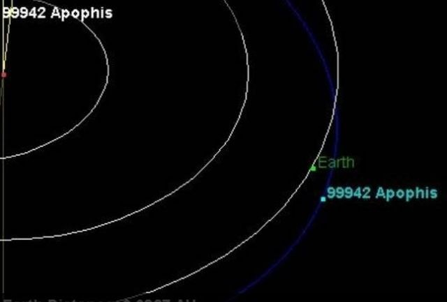 Položaj Zemlje in asteroida 8. januarja. (Foto: Nasa) 