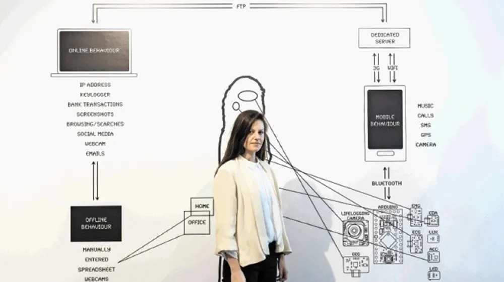 V podjetju, katerega ustanoviteljica, generalna direktorica in delničarka je umetnica Jennifer Lyn Morone, so razvili aplikacijo, ki prek telefona in računalnika zbira in shranjuje njene podatke, in ji s tem omogoča tako analizo kot nadzor nad njimi.