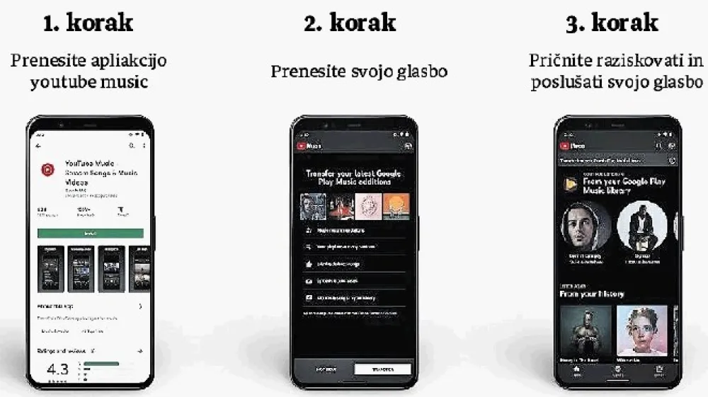 Prenos knjižnic in podatkov med aplikacijama je zelo enostaven, je pa treba počakati na povabilo.