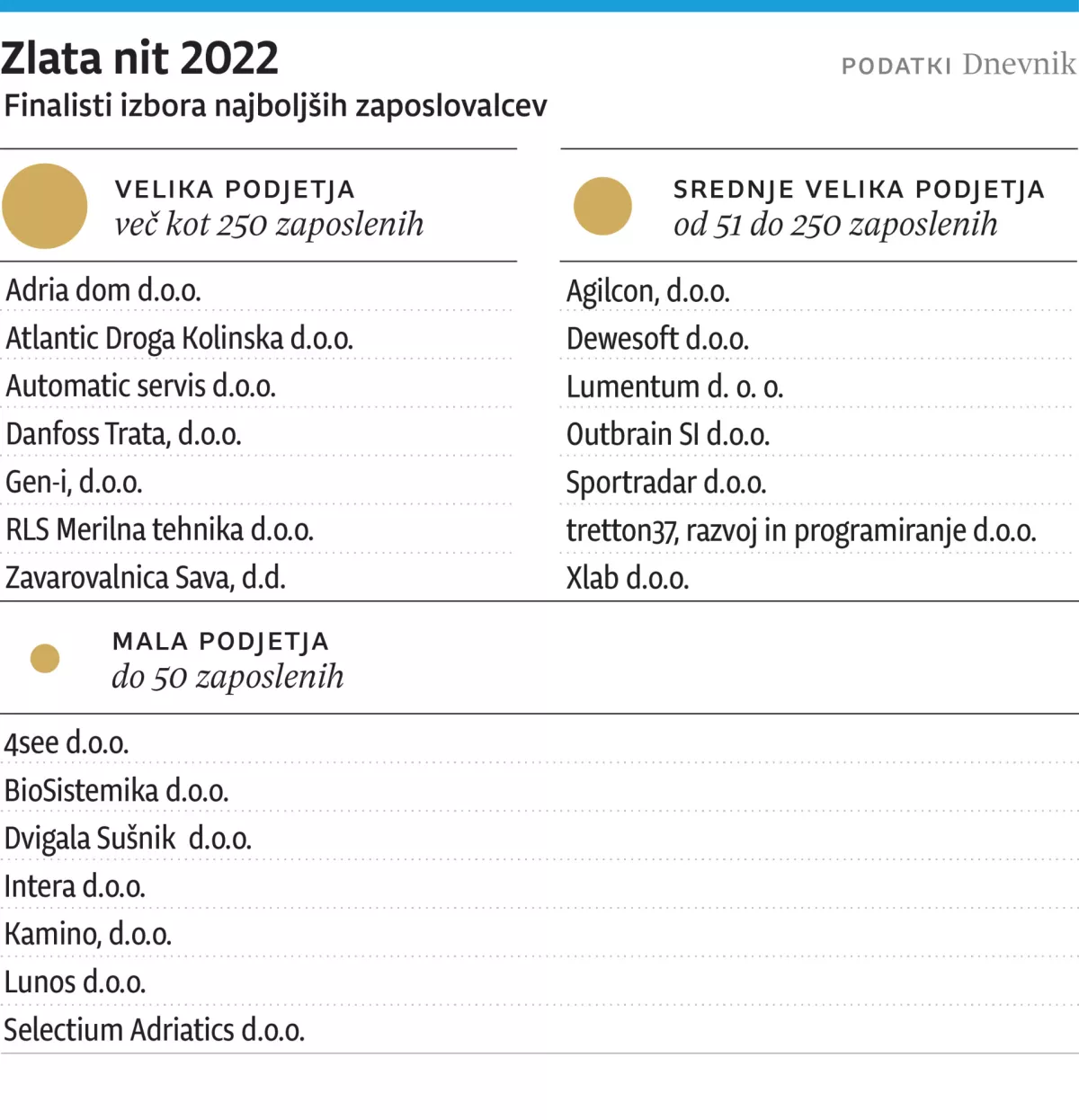 Zlata nit 2022