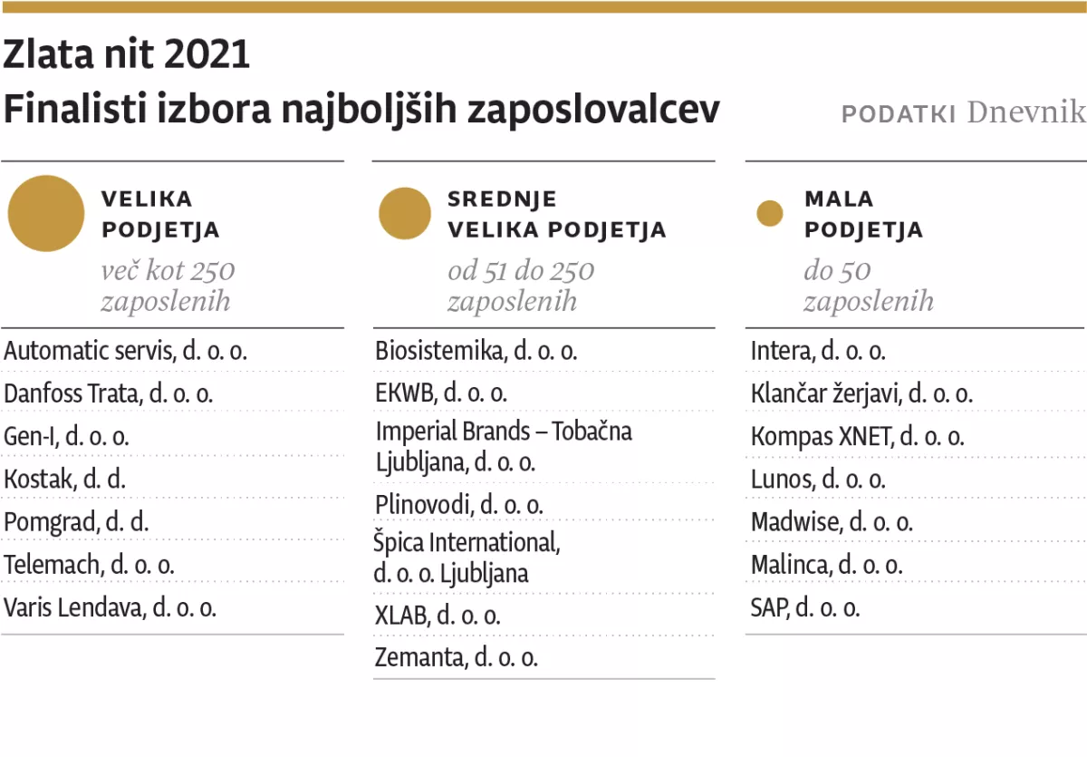 Zlata nit 2021