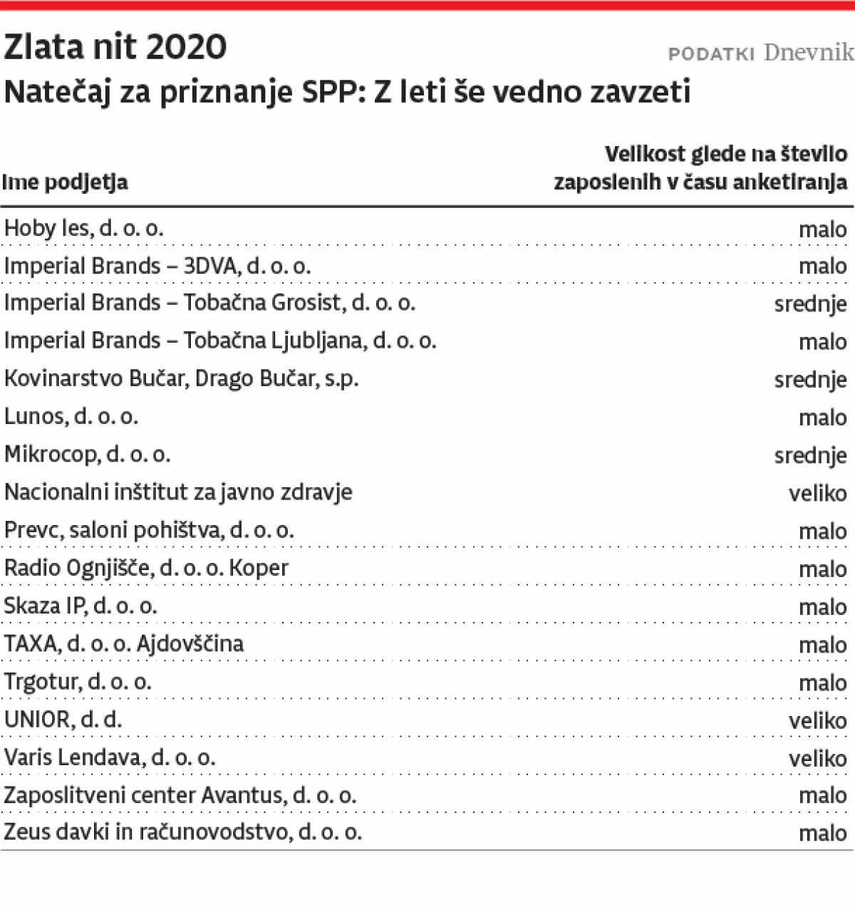 Zlata nit 2020