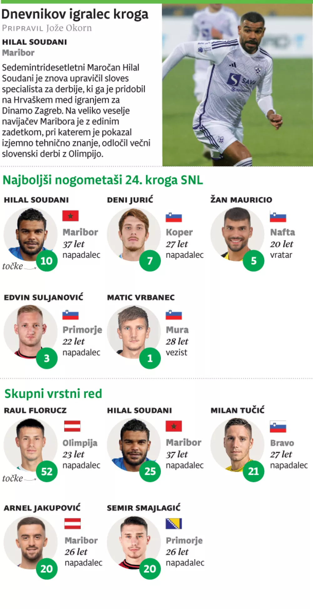 igralec kroga 14. 3. 