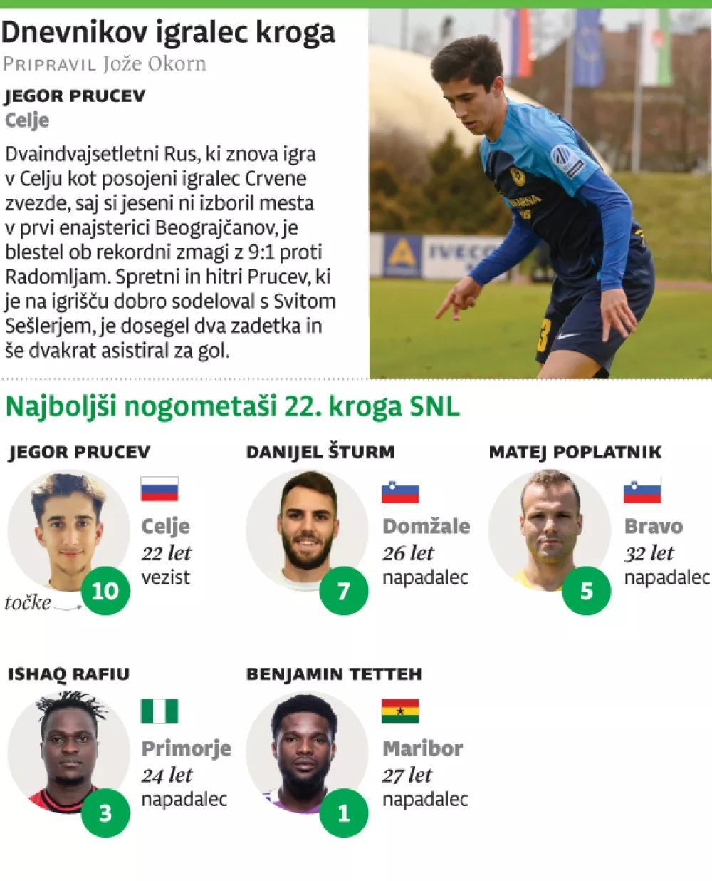 igralec kroga 14. 3. 