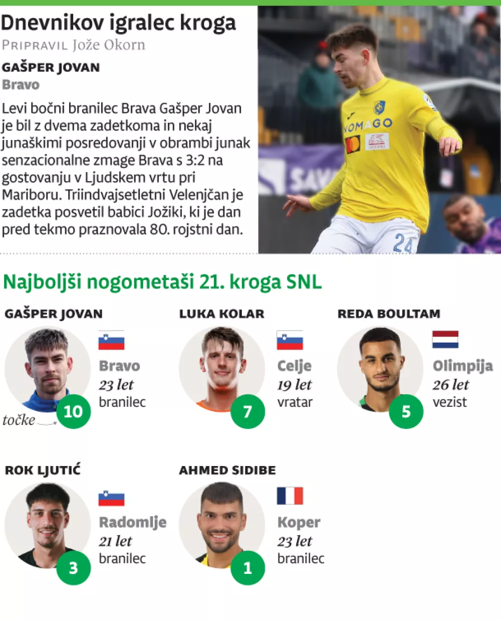 igralec kroga 14. 3. 