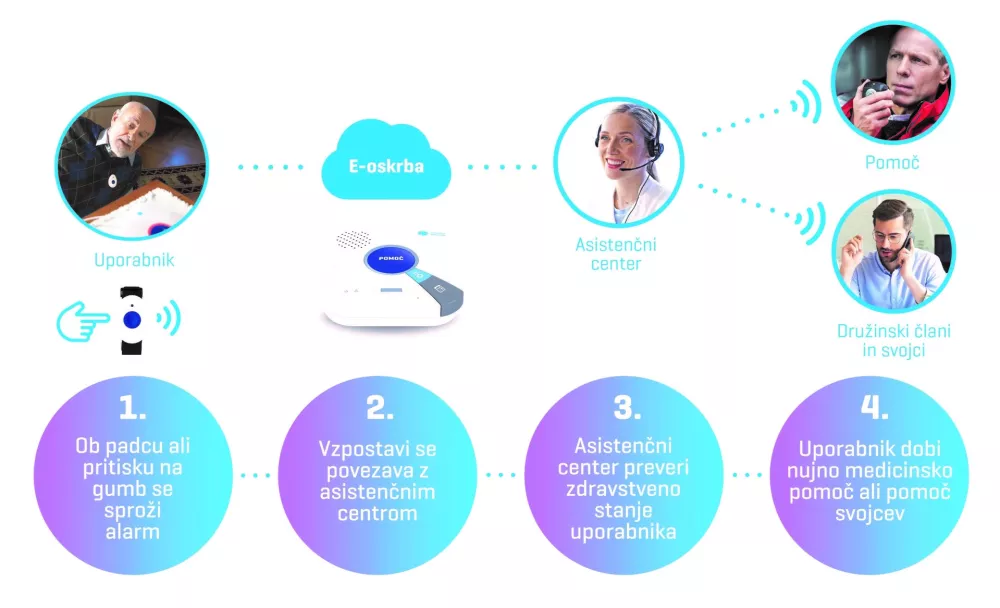 Foto: Telekom Slovenije