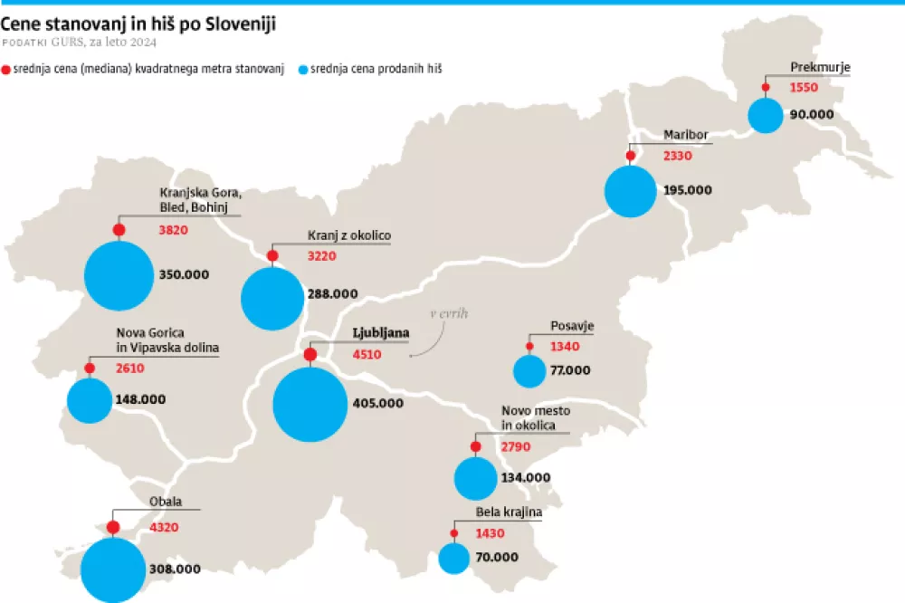 vrednosti, nepremičnine, slovenija, Gurs / Foto: Infografika