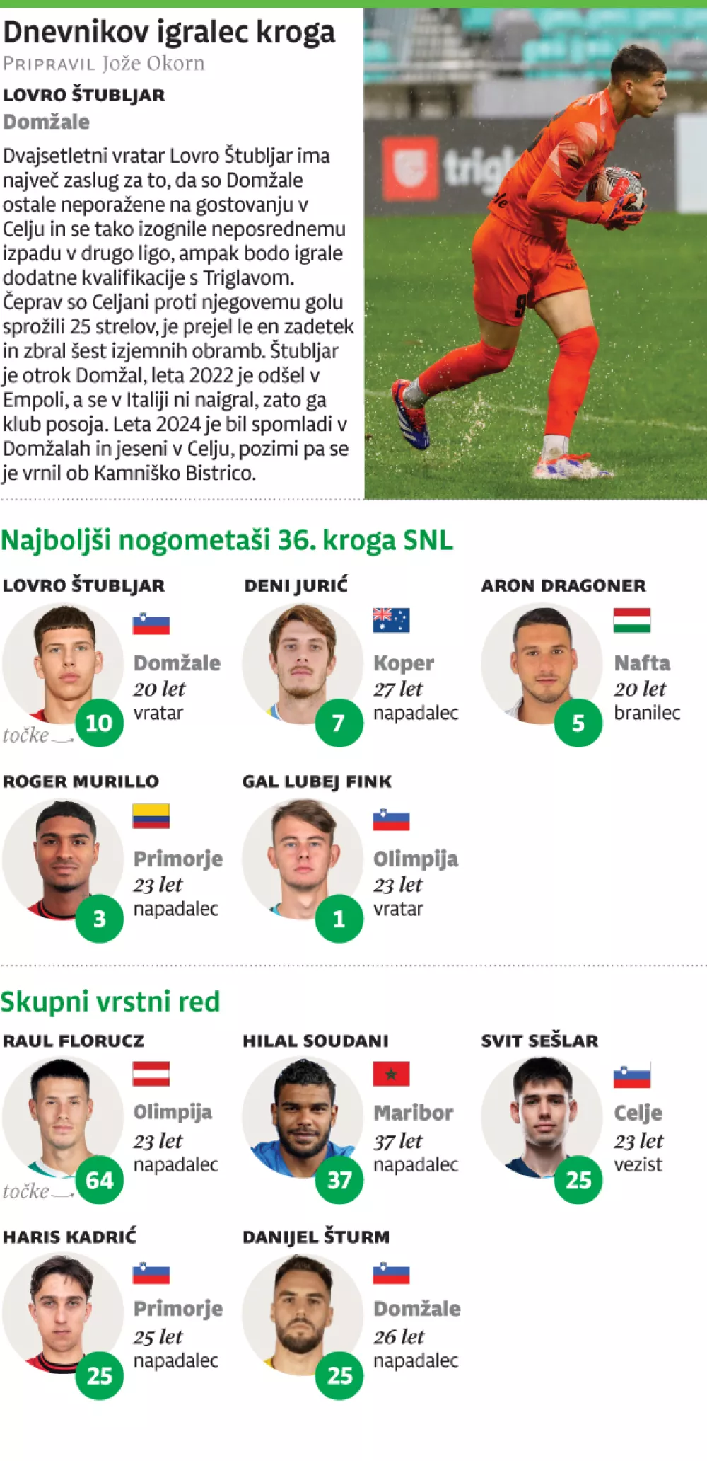 Igralec 36. kroga 1. SNL