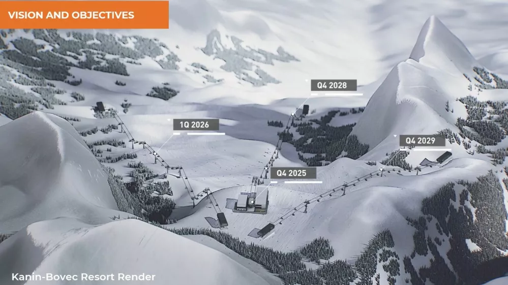 Pobuda za re&scaron;evanje Kanina, CDC Group, Aleksander Filipov, 2025