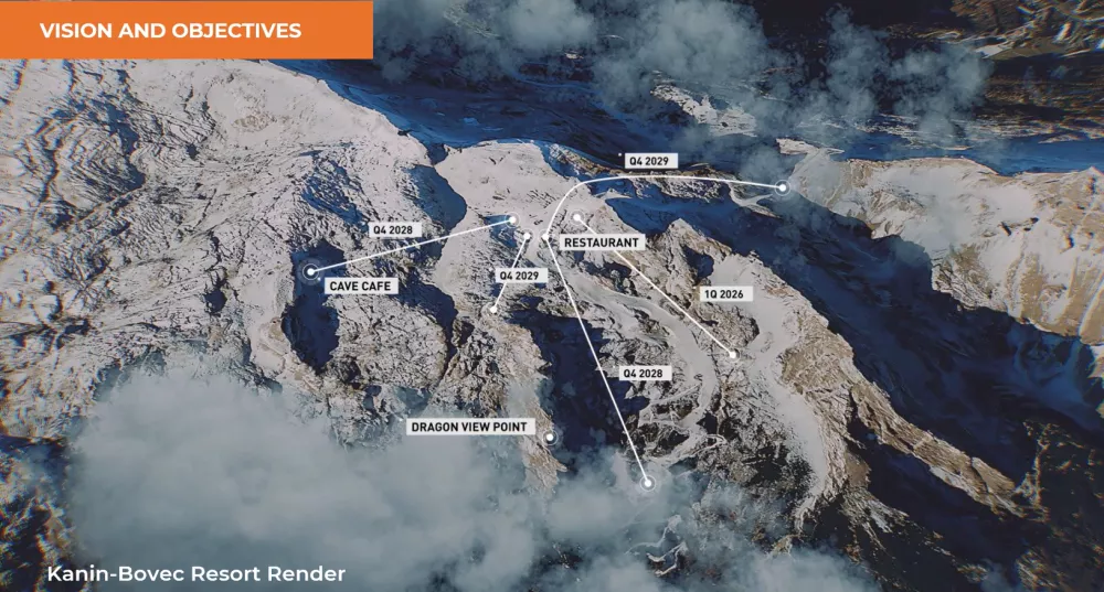 Pobuda za reševanje Kanina, CDC Group, Aleksander Filipov, 2025