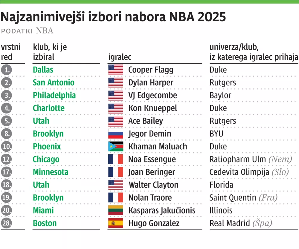 najzanimivejši izbori