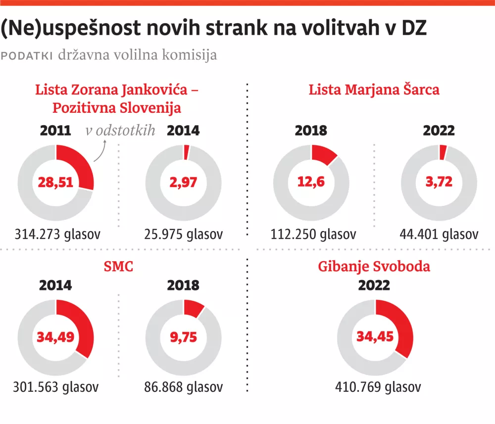 2025-07-04- volitve-stranke-web