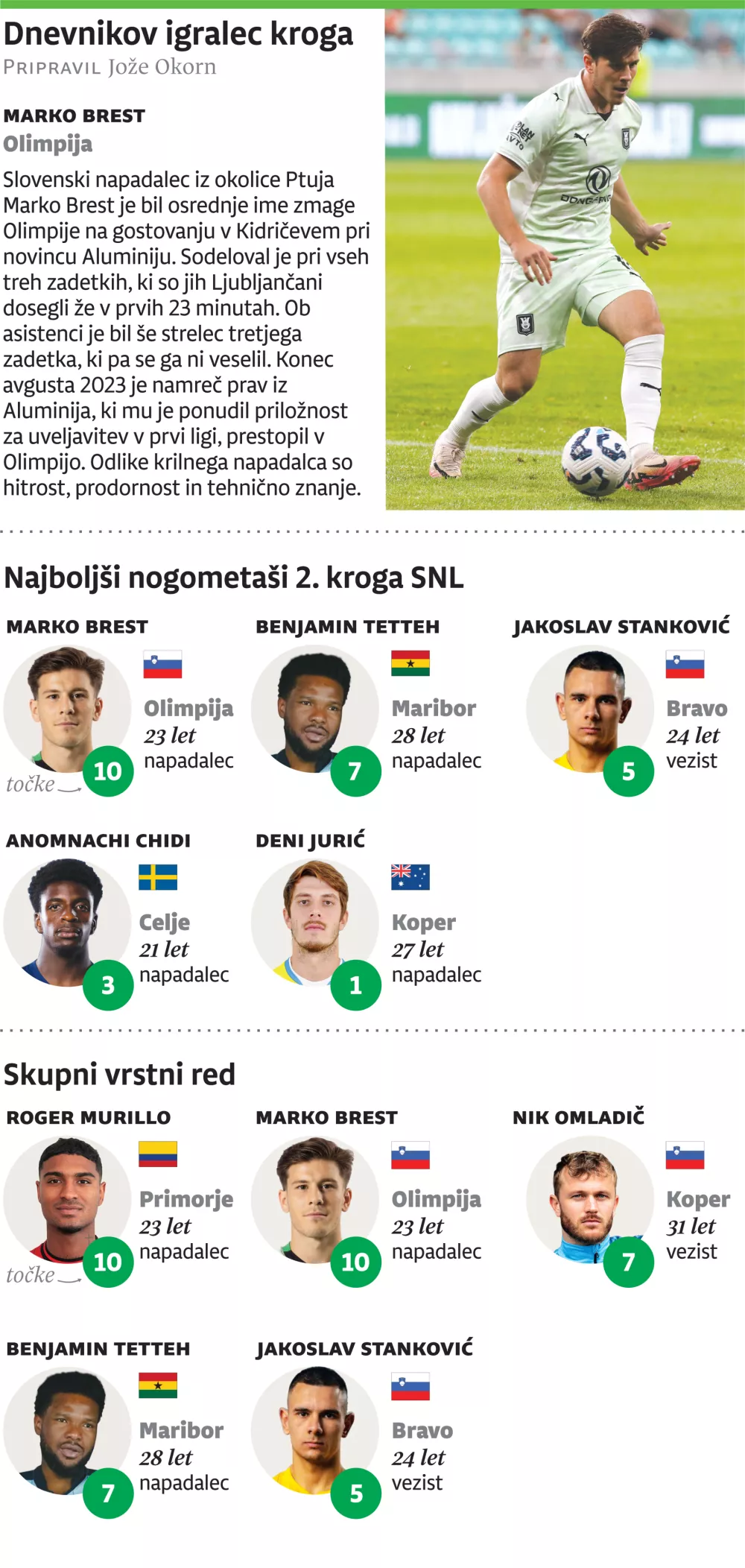 Igralec 2. kroga SNL