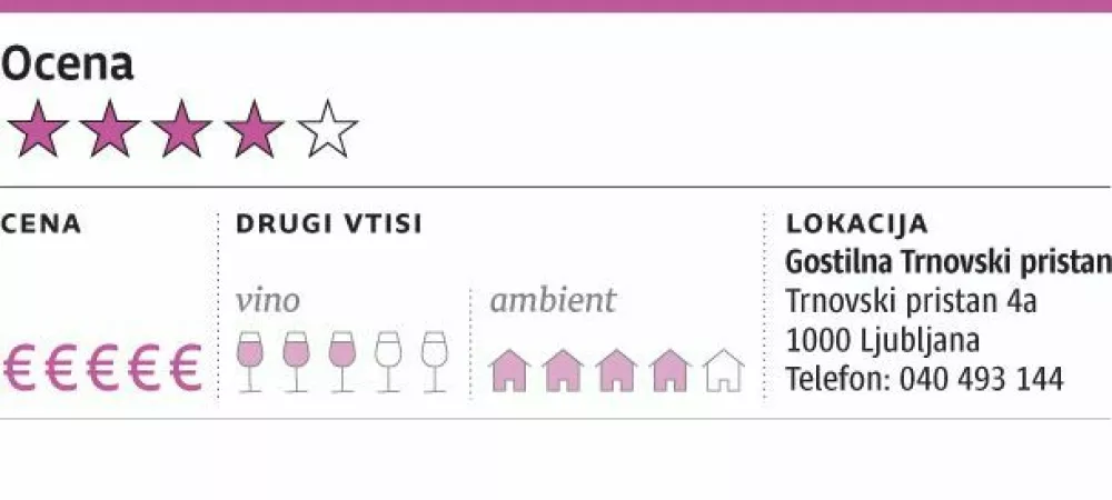 Ocena gostilne