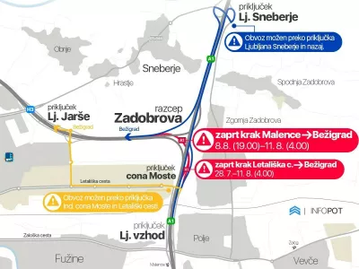 Graficni prikaz prenove razcepa Zadobrova.