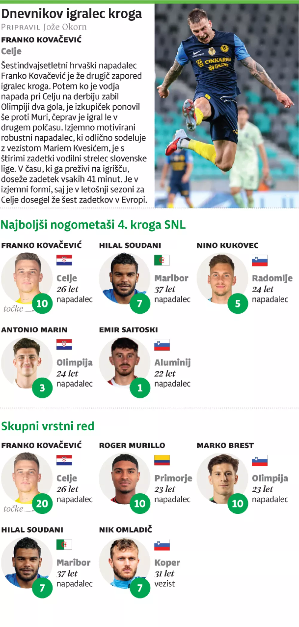 Senzacija v Stožicah – na trenersko klop Olimpije prišel Nizozemec