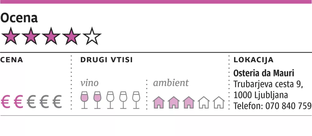 ocena gostilne