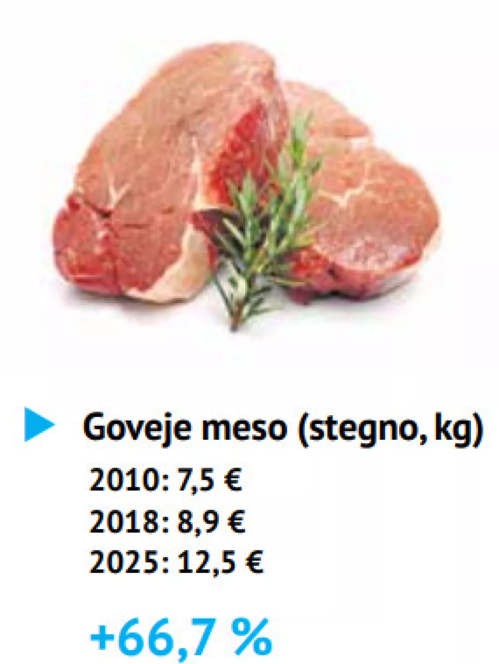 Cene artikla / Foto: Daf