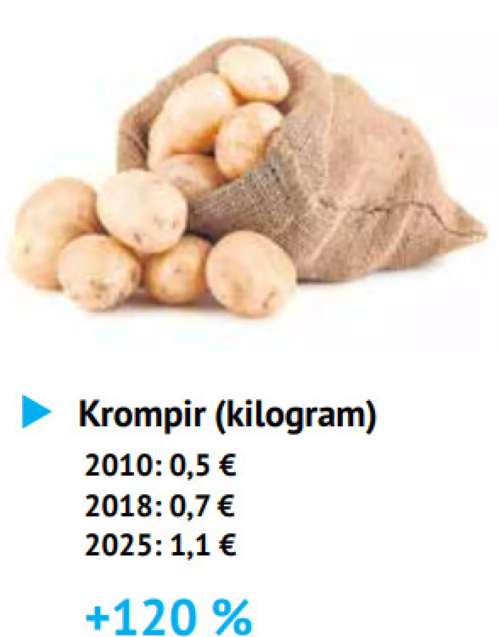 Cene artikla / Foto: Daf