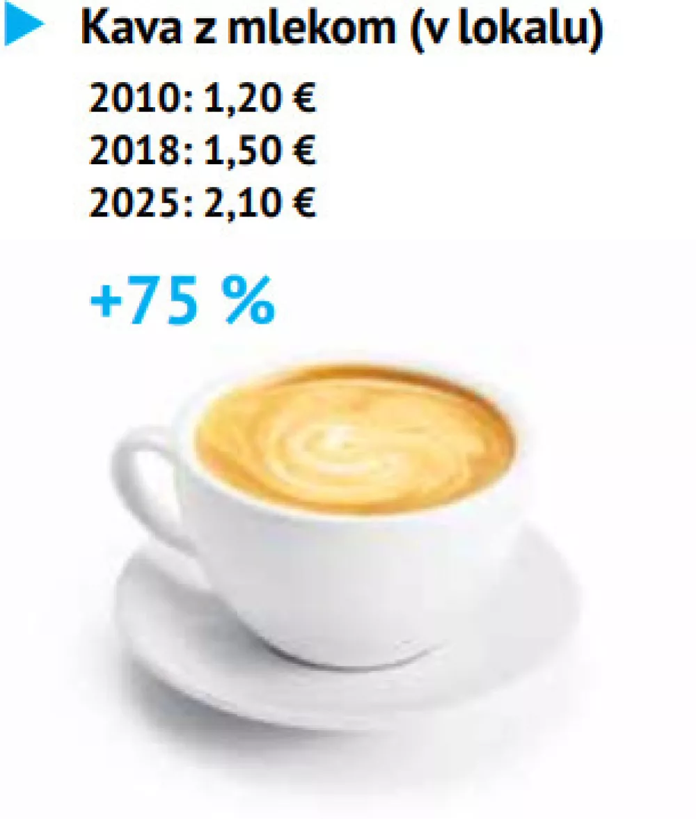 Cene artikla / Foto: Daf