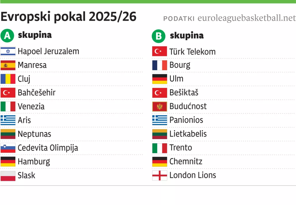 Evropski pokal 2025/26