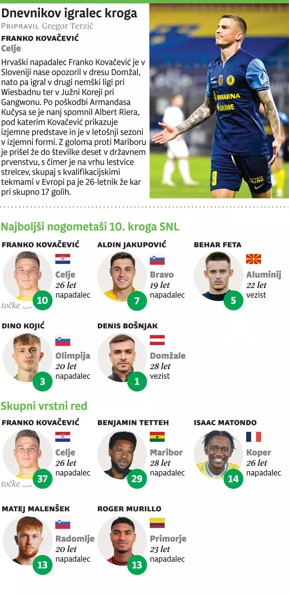 Nogometaš 10. kroga