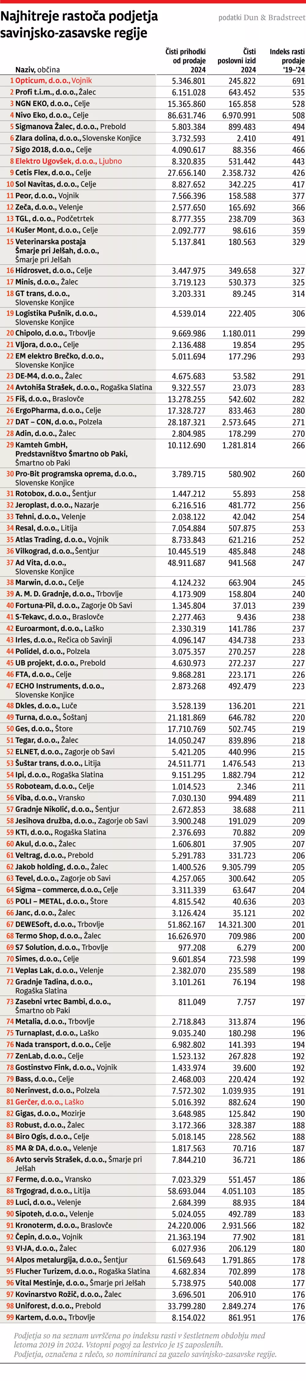 Gazela savinjska zasavje