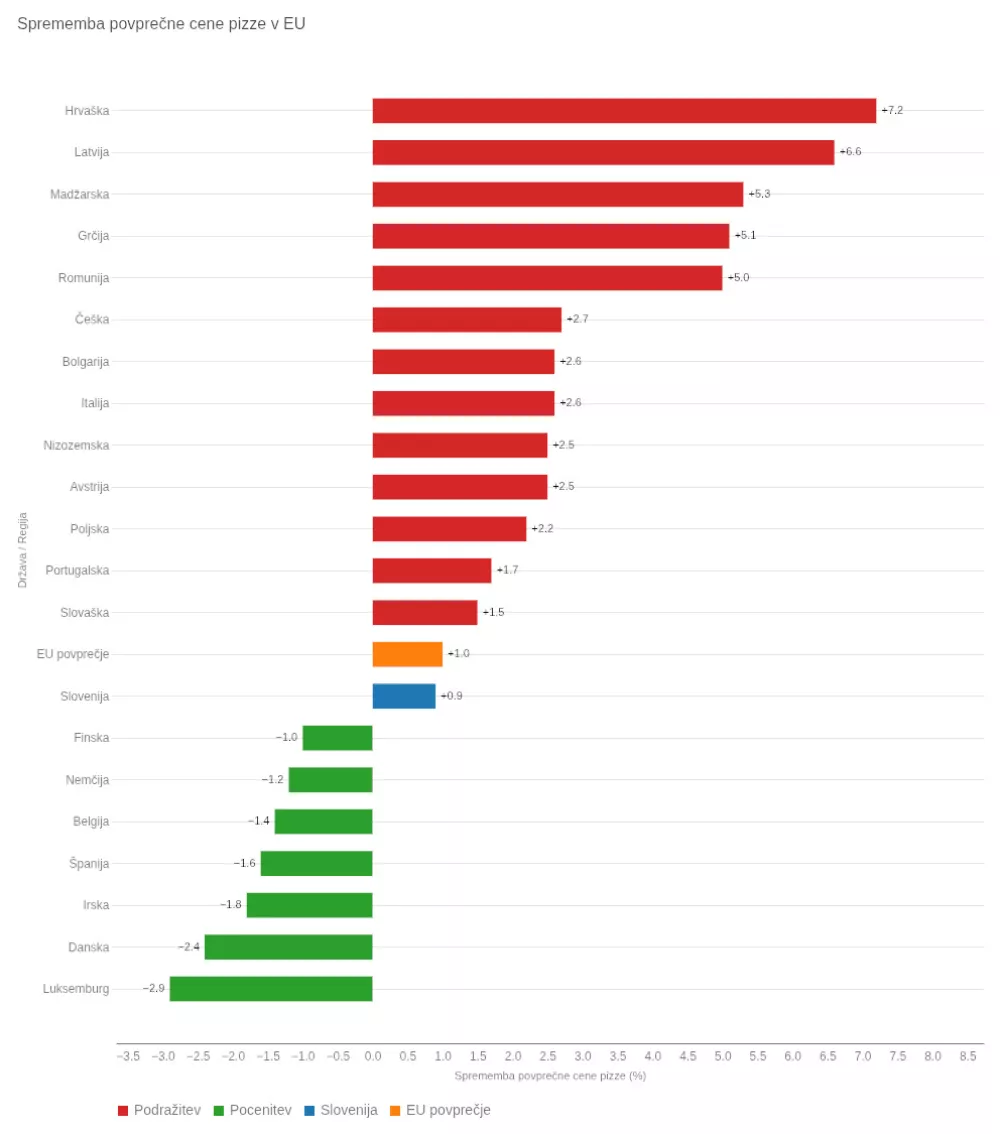 Primerjava cen / Foto: Daf