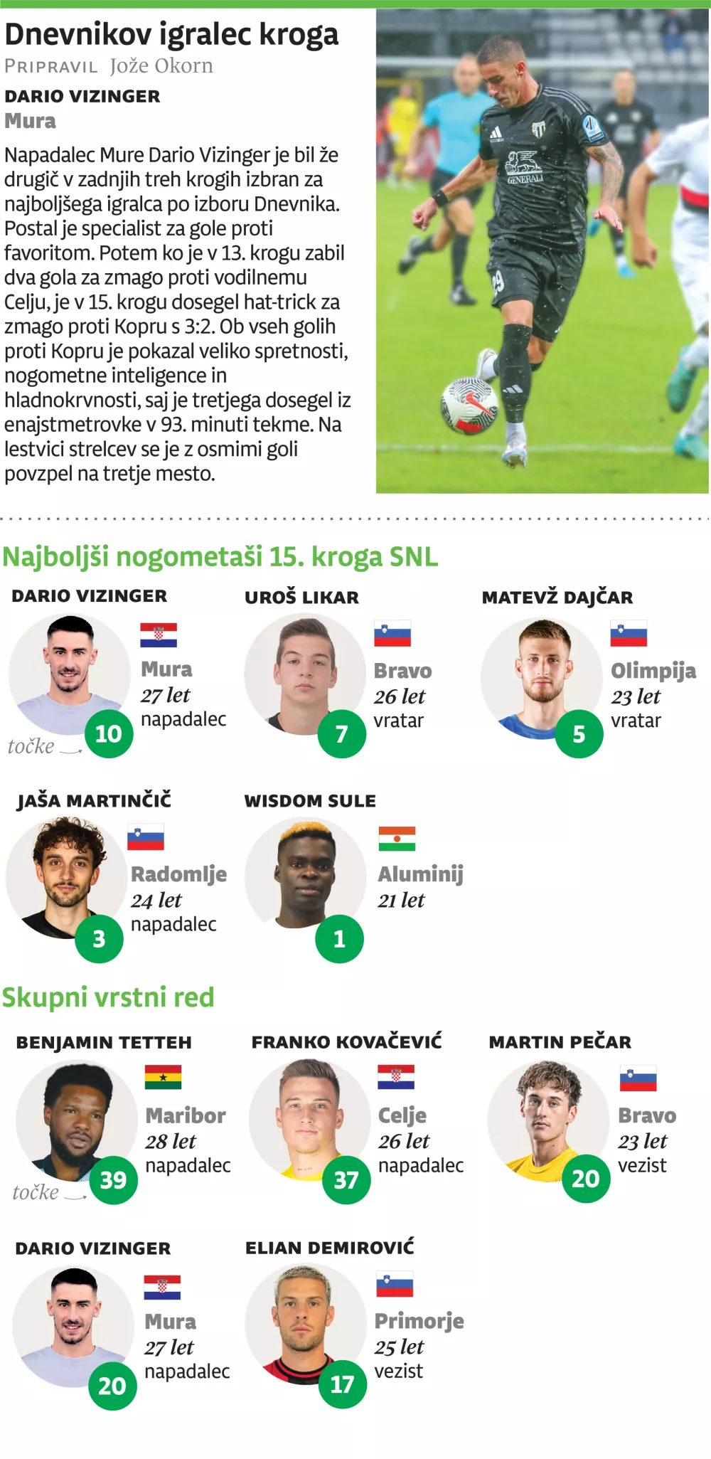 Igralec 15. kroga 1. SNL, verzija za web