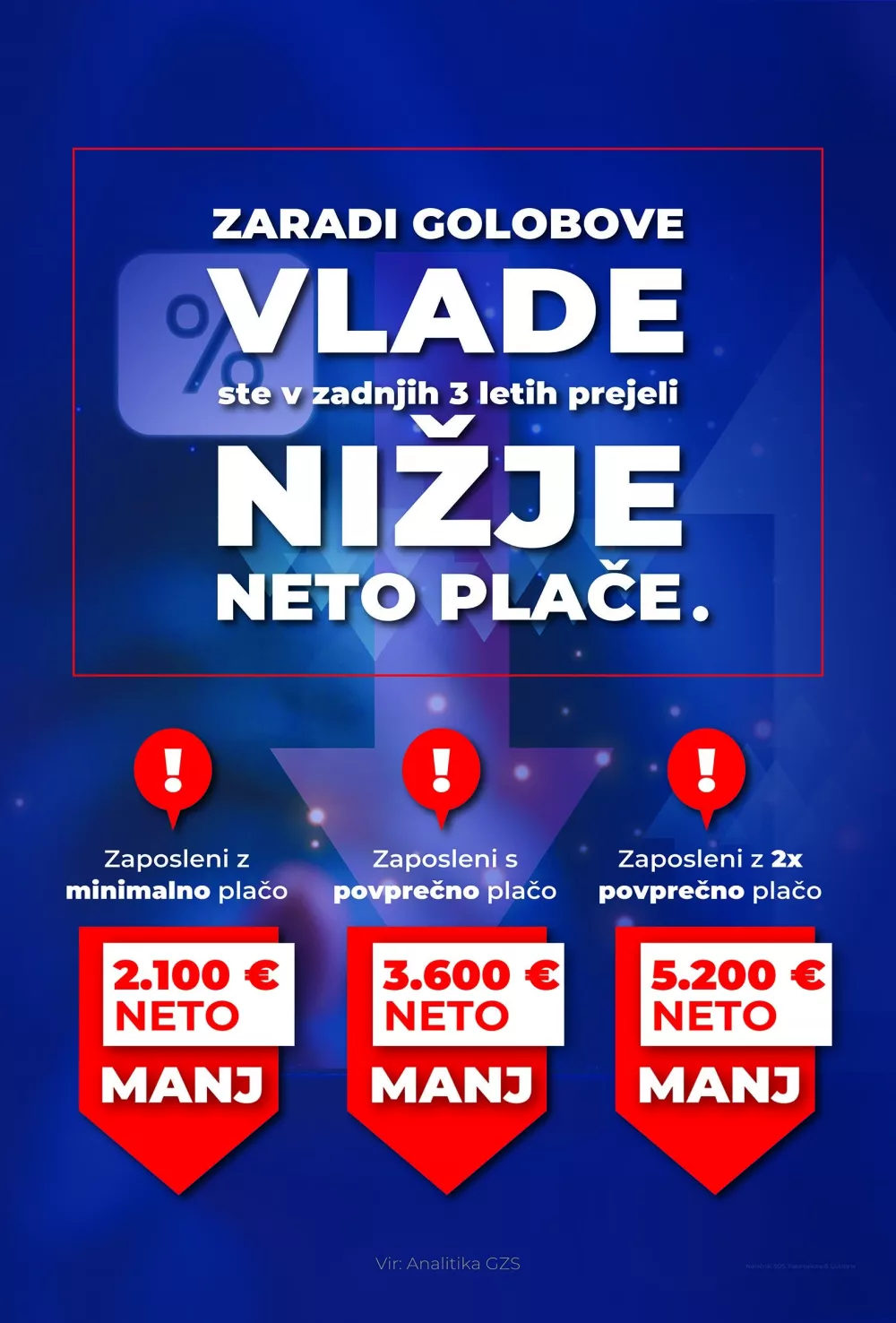 Politični oglas v zvezi z neto plačami v Sloveniji. Foto: SDS/Europlakat