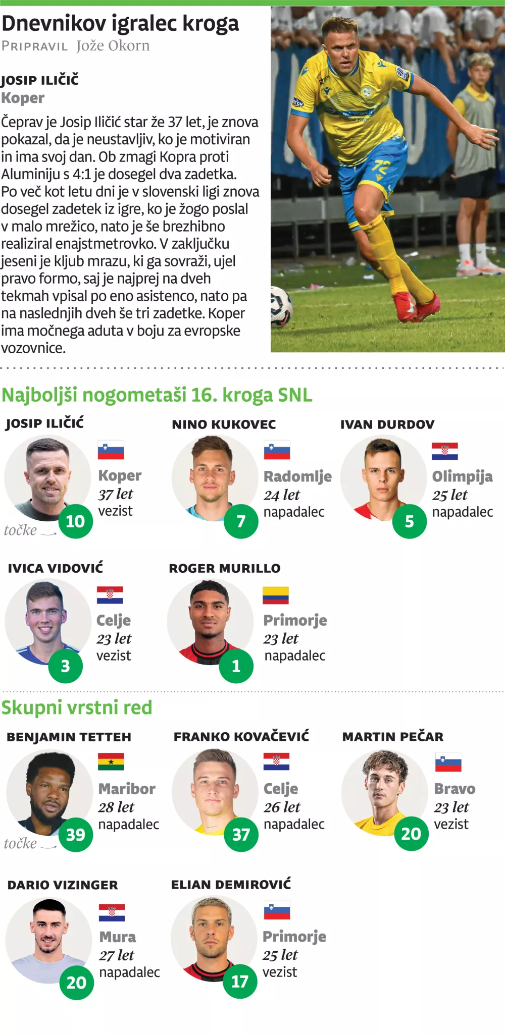 Igralec 16. kroga 1. SNL