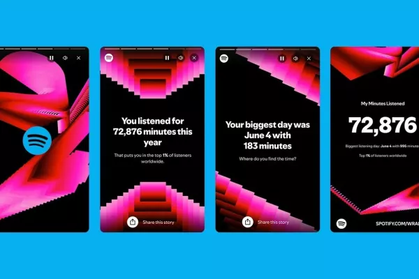 Letni povzetki so med uporabniki izjemno priljubljeni. Foto: zajem zaslona