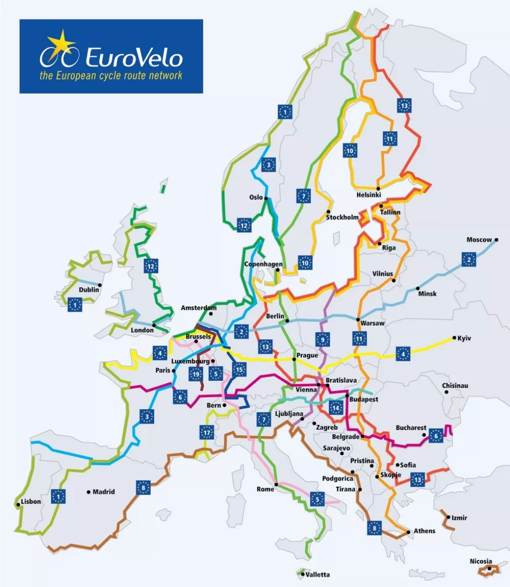 EuroVelo kolesarska