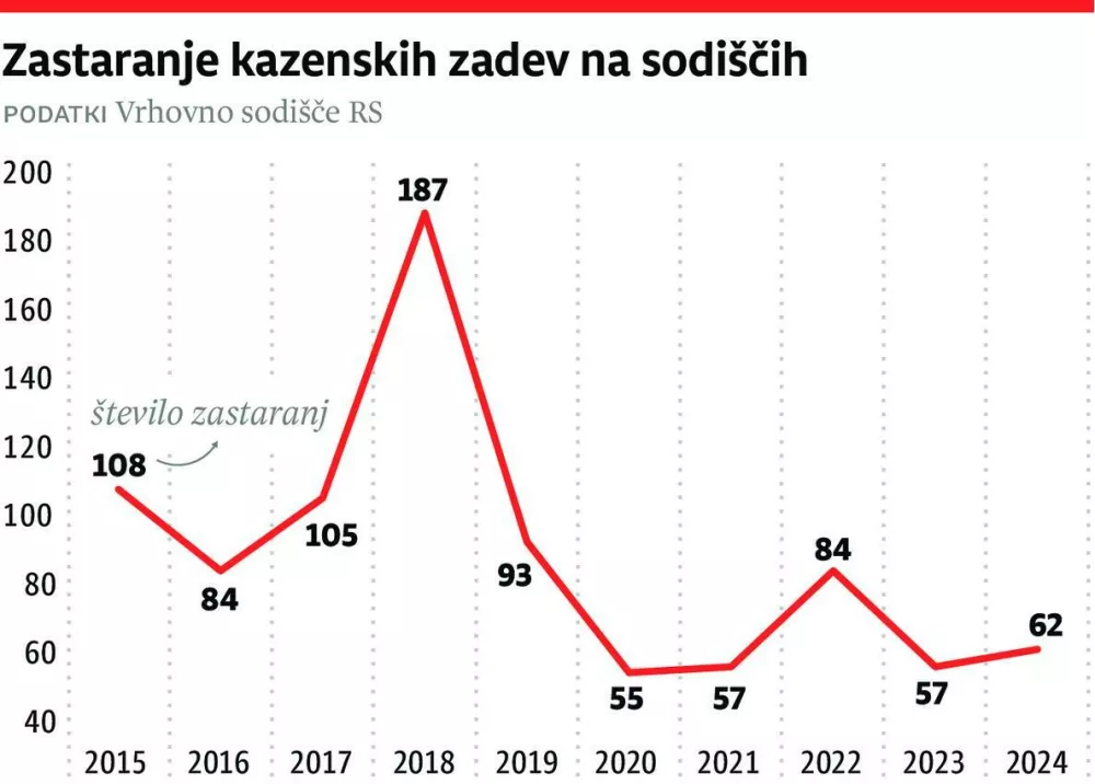 zastaranje verzija jpg za net