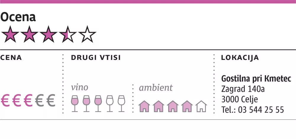 Ocena gostilne