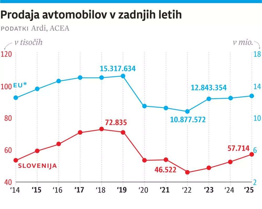 Nedeljski dnevnik, prodaja vozil, za ONLINE, 4 / Foto: Infografika Dnevnik
