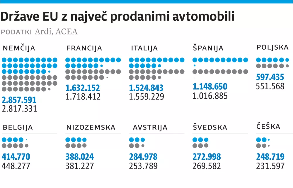 Nedeljski dnevnik, prodaja vozil, za ONLINE, 2 / Foto: Infografika Dnevnik