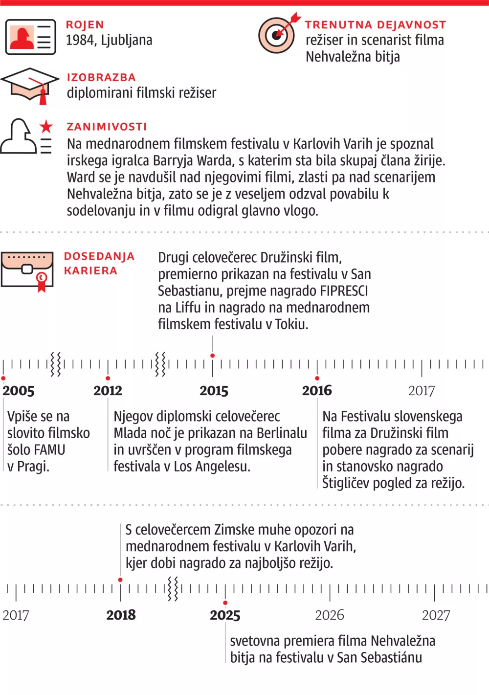 Portret za ONLINE, kultura