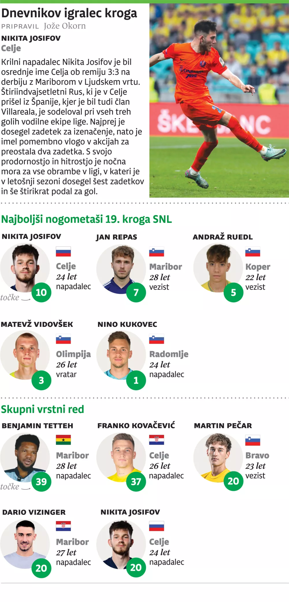 SNL igralec, za ONLINE