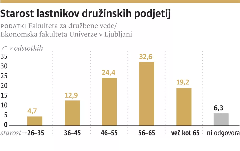 Zlata nit, ZA ONLINE, starost lastnikov