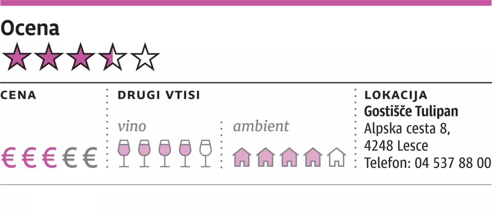 Ocena gostilne, ZA ONLINE, gosti&scaron;če Tulipan