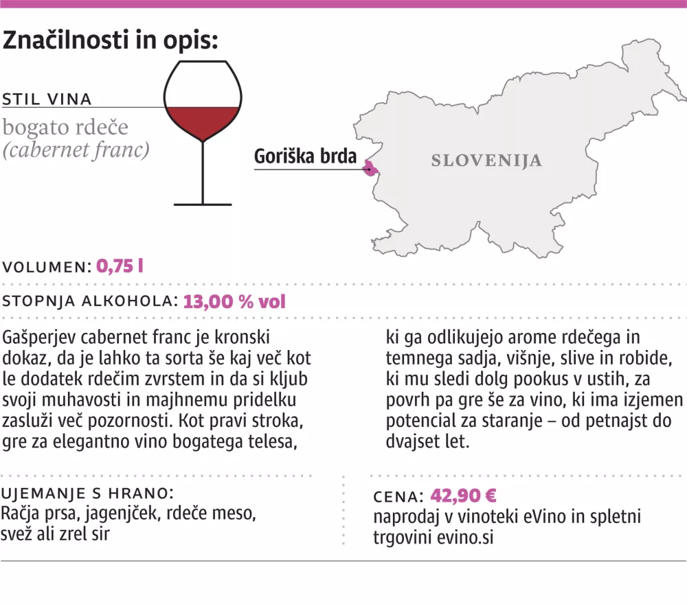 ocena vina, ZA ONLINE, cabernet franc, Brda