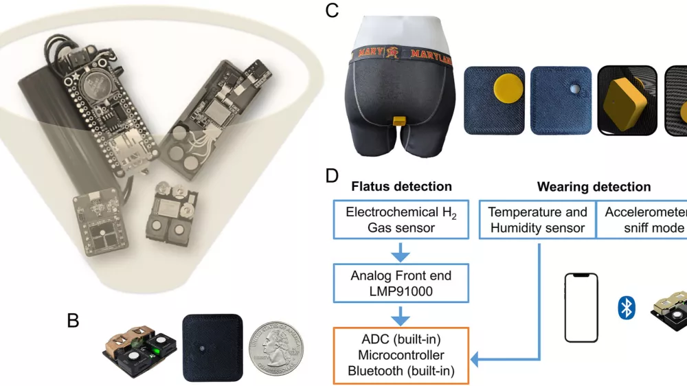 Pametne spodnjice, ki pre&scaron;tevajo prdce