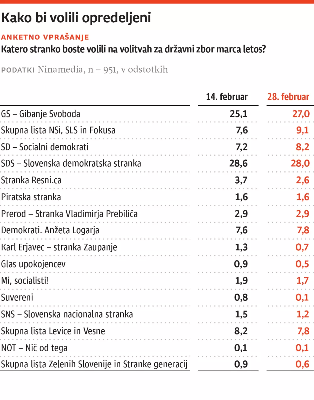 Kako bi volili opredeljeni