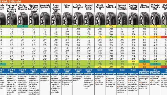 Menjava pnevmatik in trendi: Še malo pa bo pomlad… 