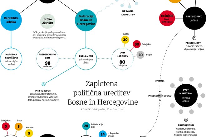 BiH: Nadaljevanje vojne s političnimi sredstvi